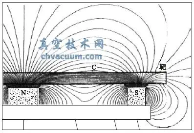 磁控溅射铁磁性靶材存在的问题