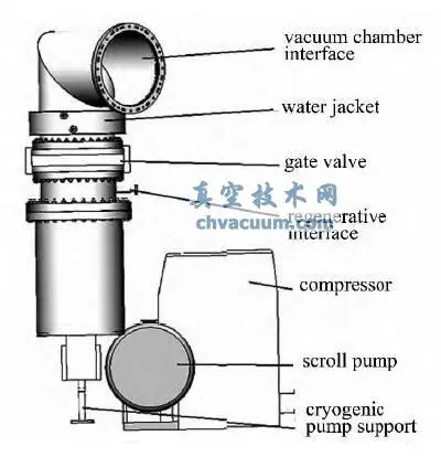 低温泵在超高真空炉中的应用实例
