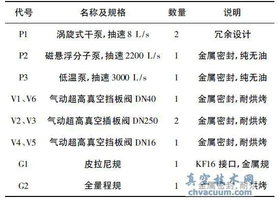 低温泵在超高真空炉中的应用实例