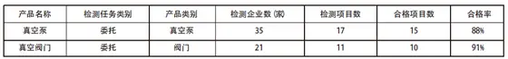 2014 年委托检测基本情况表