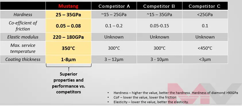 SP4-Performance-Chart.webp