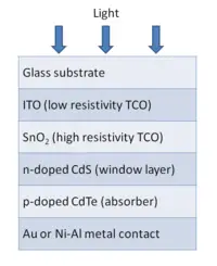 CdTe-Cadmium-Telluride-Photovoltaics.webp