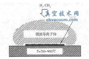 MPCVD方法中金刚石膜的沉积环境